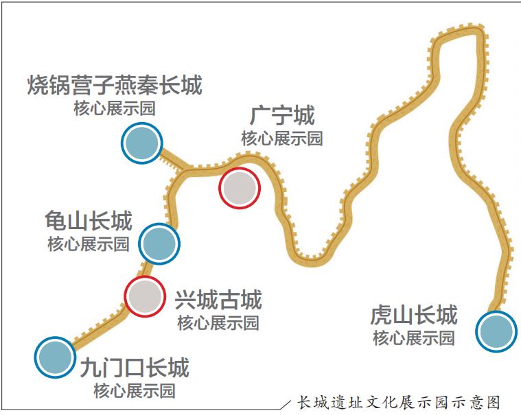 凌海市自然资源和规划局最新发展规划概览