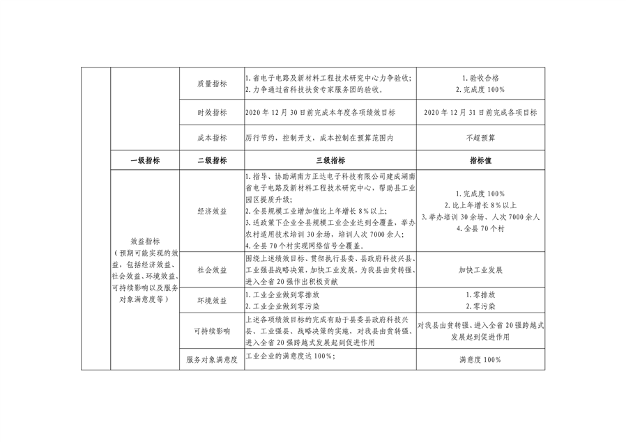 元坝区科学技术和工业信息化局最新招聘资讯汇总