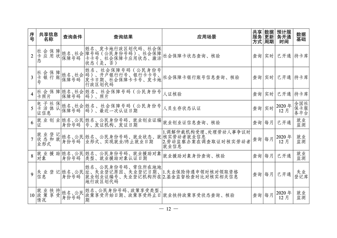 桂阳县人力资源和社会保障局人事任命更新