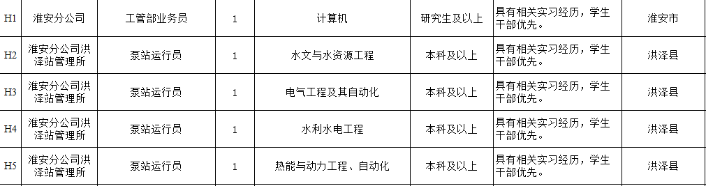 淮阴区水利局最新招聘信息全面解析