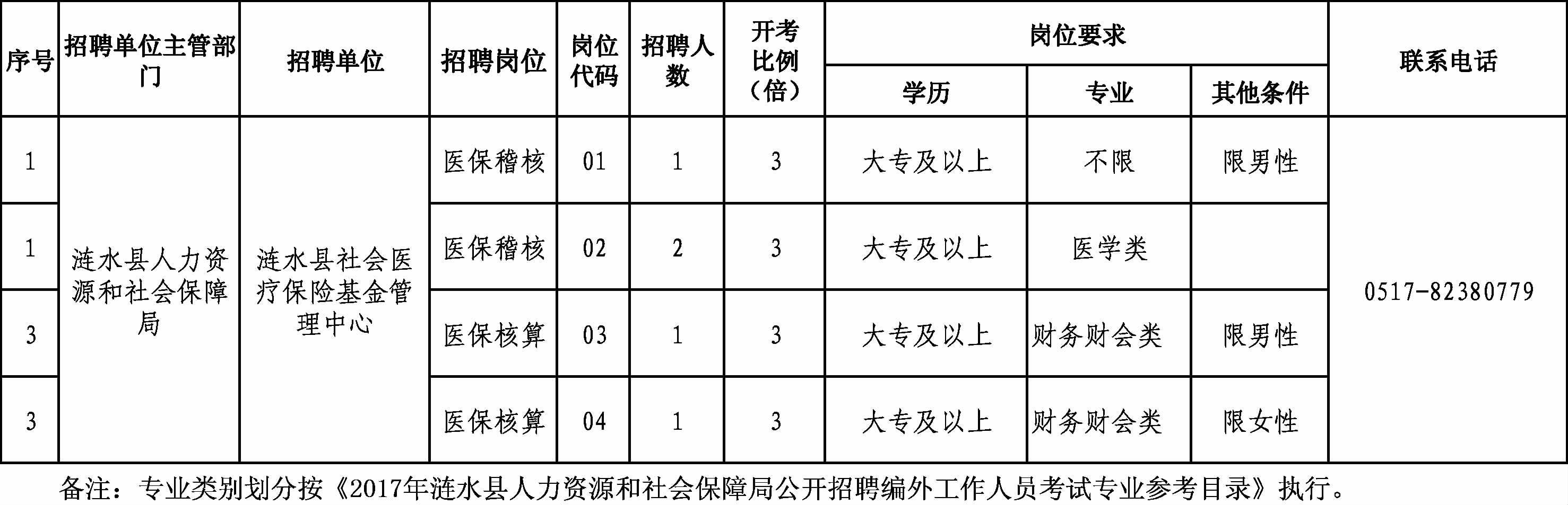 温县人力资源和社会保障局最新招聘公告概览