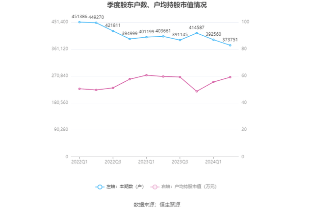 新澳2024今晚开奖结果,快速设计问题策略_探索版26.294