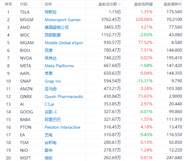 天天彩澳门天天彩今晚开什么,最新数据解释定义_SE版62.568