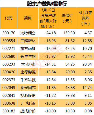 新澳门今晚开特马结果,收益成语分析落实_优选版2.332