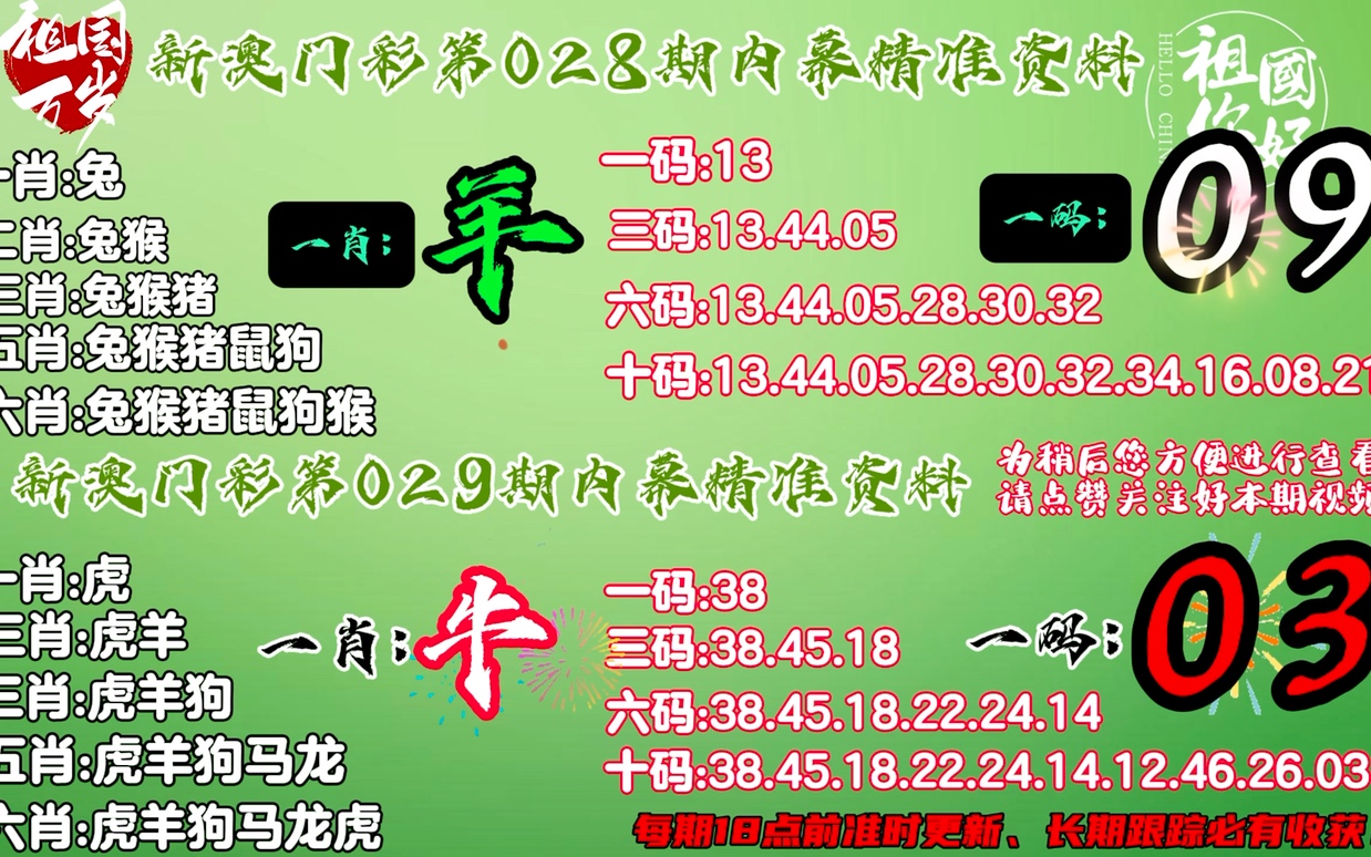 澳门平特一肖100%准确吗,收益说明解析_SP72.979