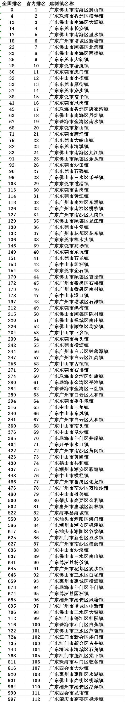 香港最准一肖一特100,实地评估解析数据_9DM41.112