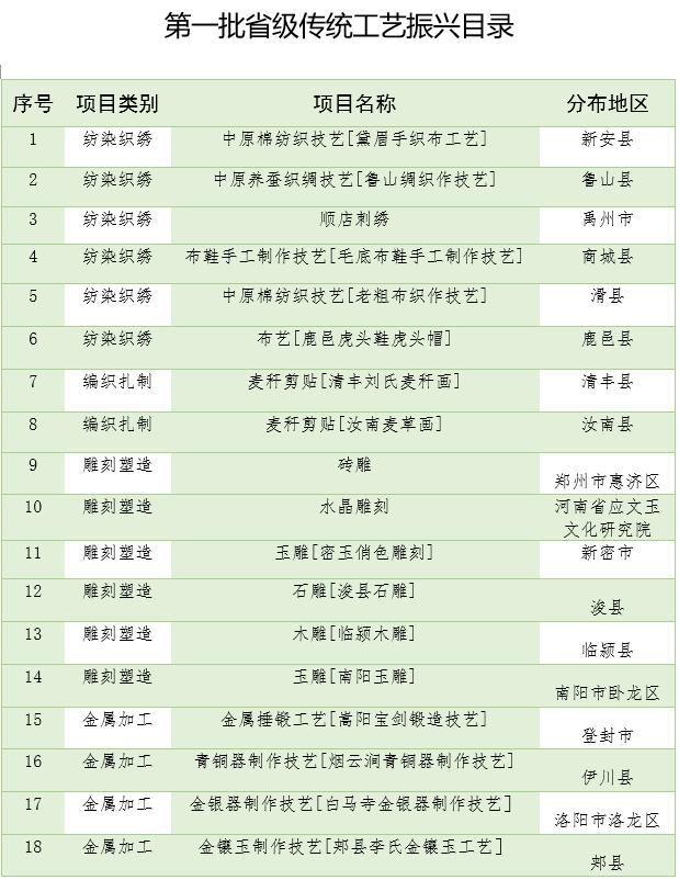 振兴区科学技术和工业信息化局最新项目概览与动态分析