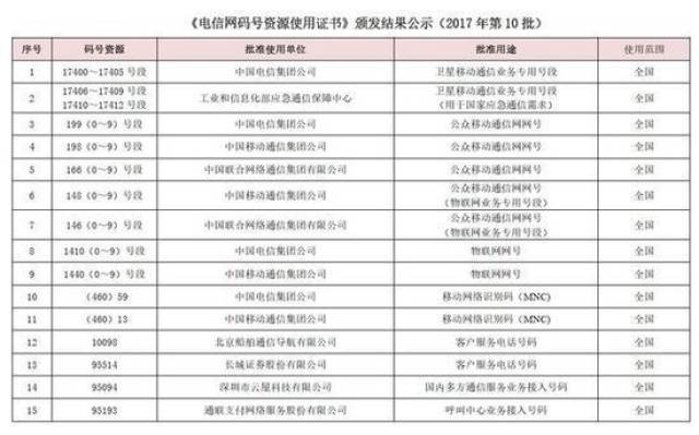 最新号段，科技前沿与社会发展的融合探索之路