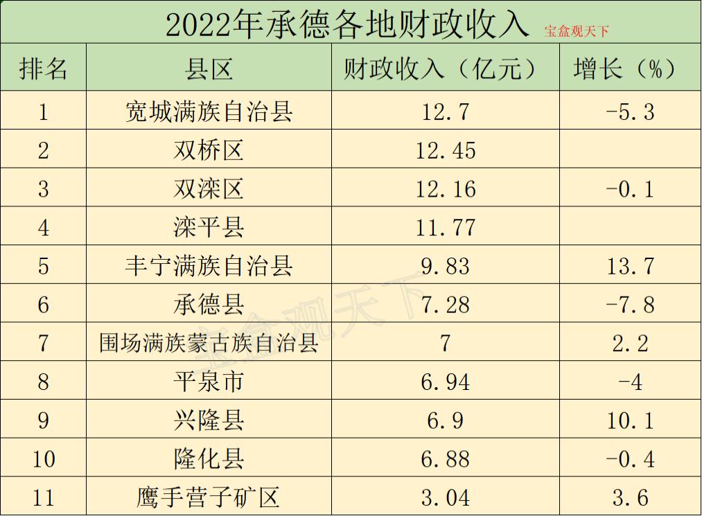 承德县财政局最新发展规划，塑造可持续财政未来之路