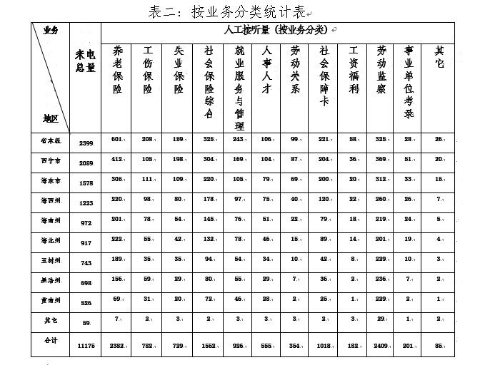 额敏县人力资源和社会保障局未来发展规划展望