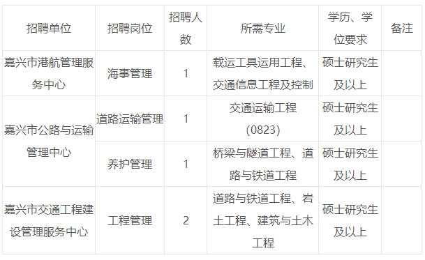 义乌市交通运输局最新招聘启事概览