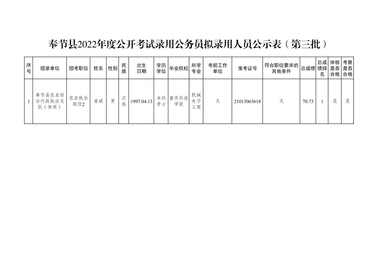 奉节县水利局最新招聘概览