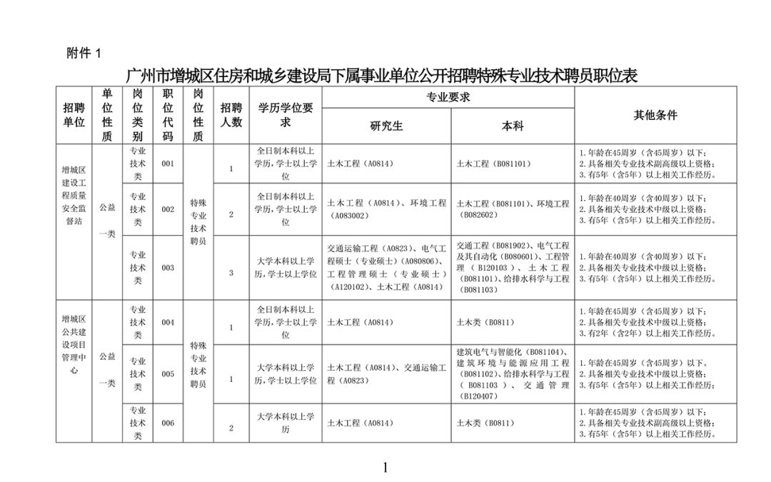 新洲区住房和城乡建设局招聘启事概览