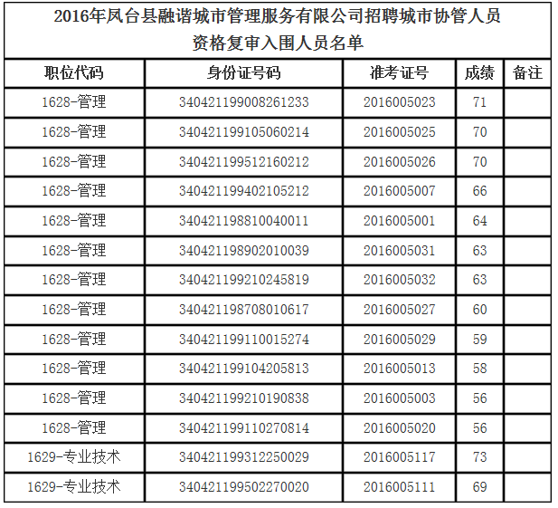 凤台县人力资源和社会保障局最新招聘全解析