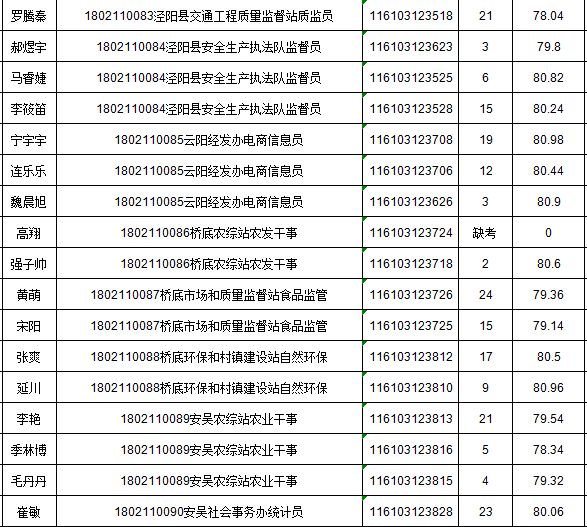 泾阳最新招聘信息总览