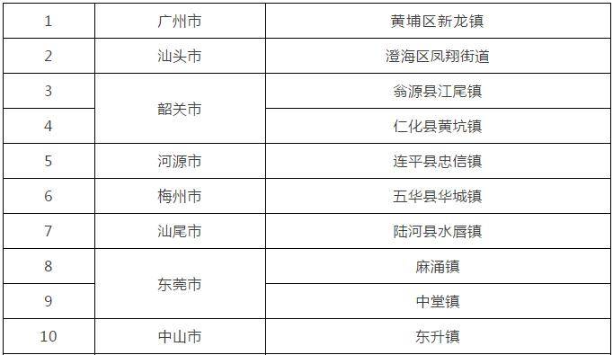 新奥最新资料单双大全,新兴技术推进策略_游戏版256.183