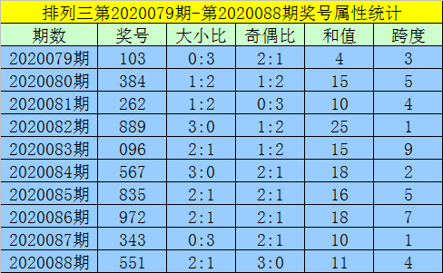 黄大仙三肖三码必中三,最新热门解答落实_潮流版79.752