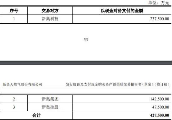 新奥2024年免费资料大全,广泛的关注解释落实热议_储蓄版19.42