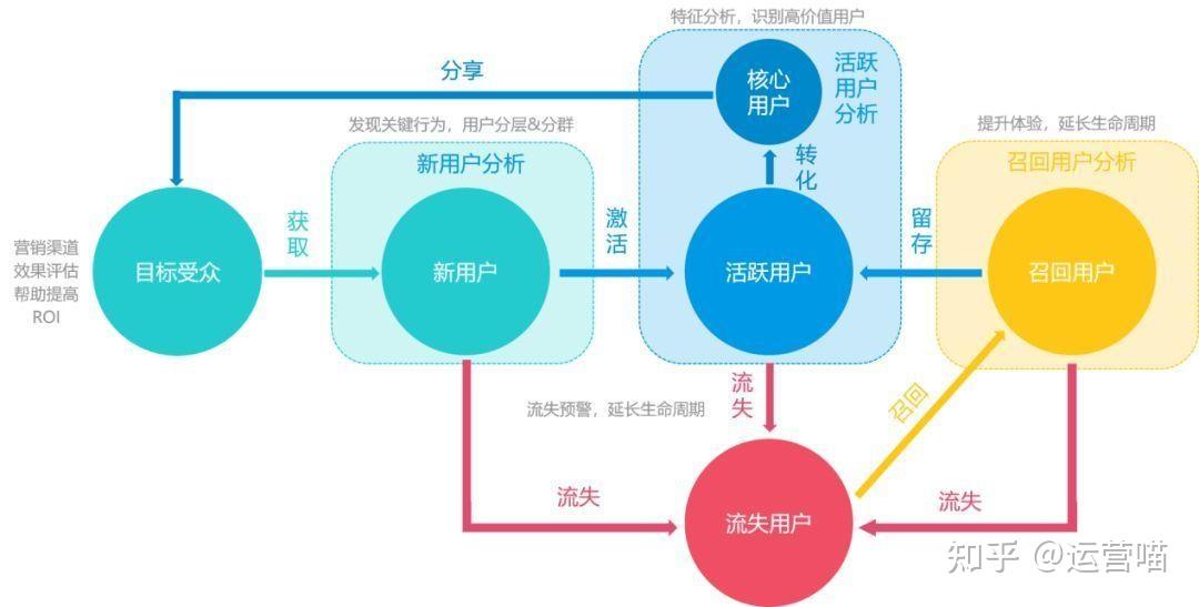 澳门彩,数据导向执行策略_win305.210