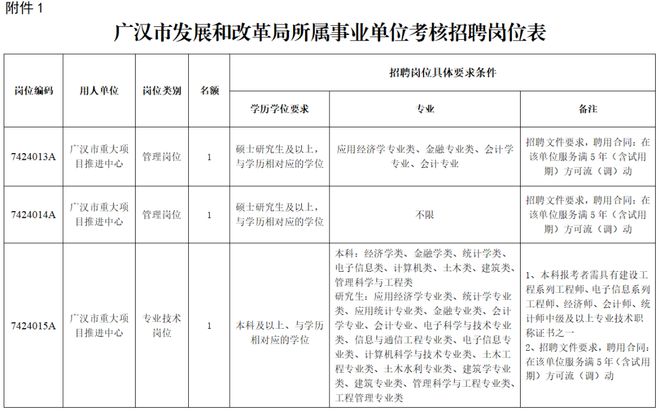 广汉市人社局最新项目，地方经济与社会发展的强大引擎驱动力