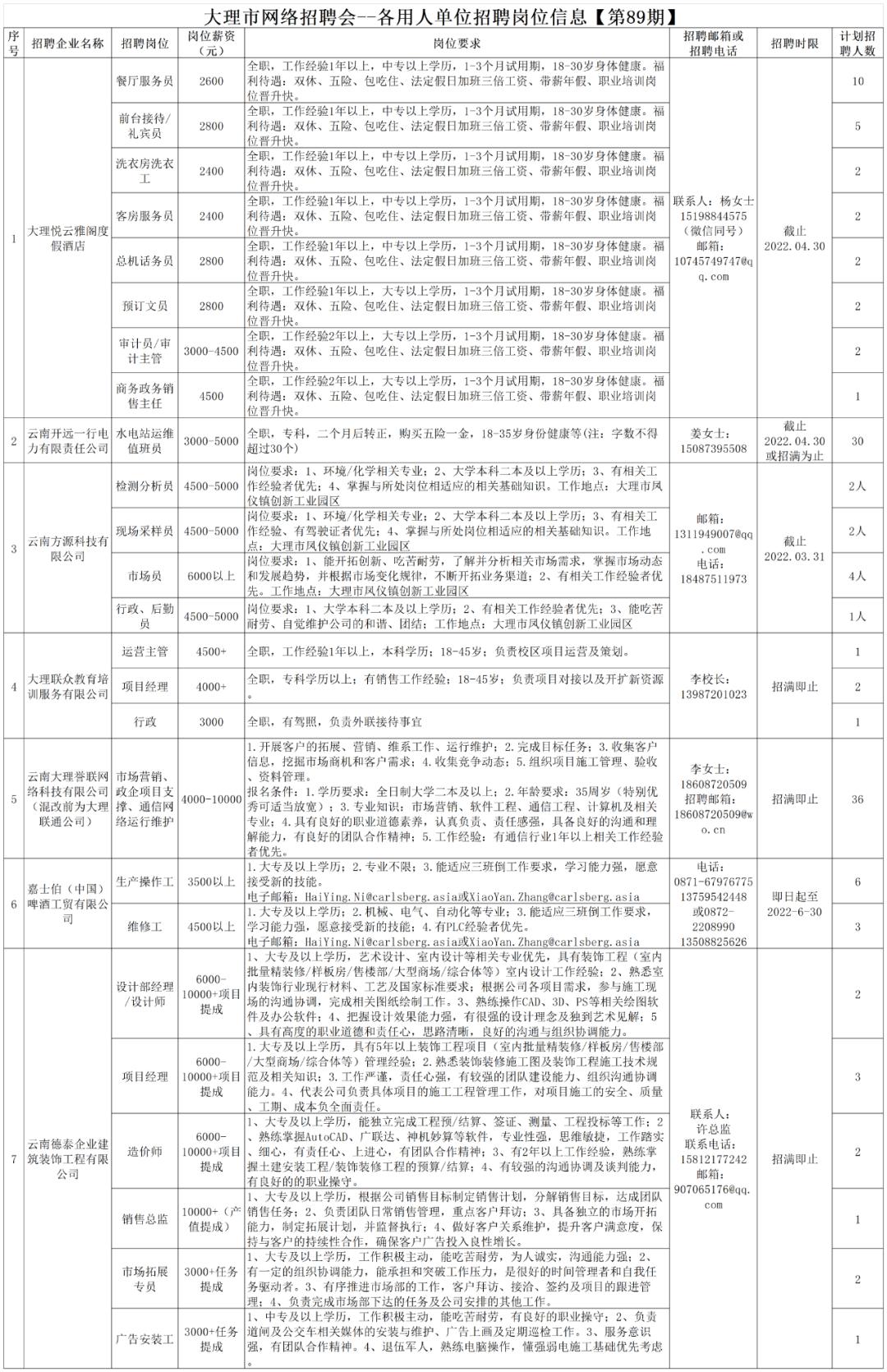 大理市住房和城乡建设局最新招聘信息概览