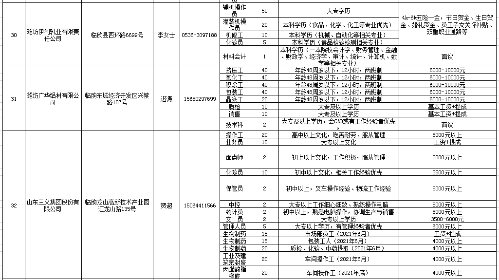 临朐最新招聘信息动态，携手共创未来机遇