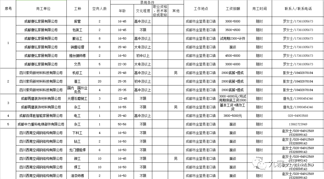 户县最新招聘动态与信息概述