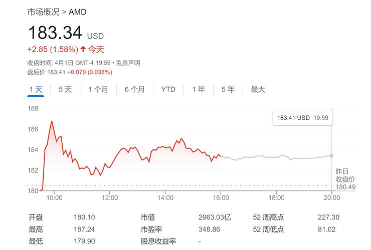 欧美最新股市行情分析