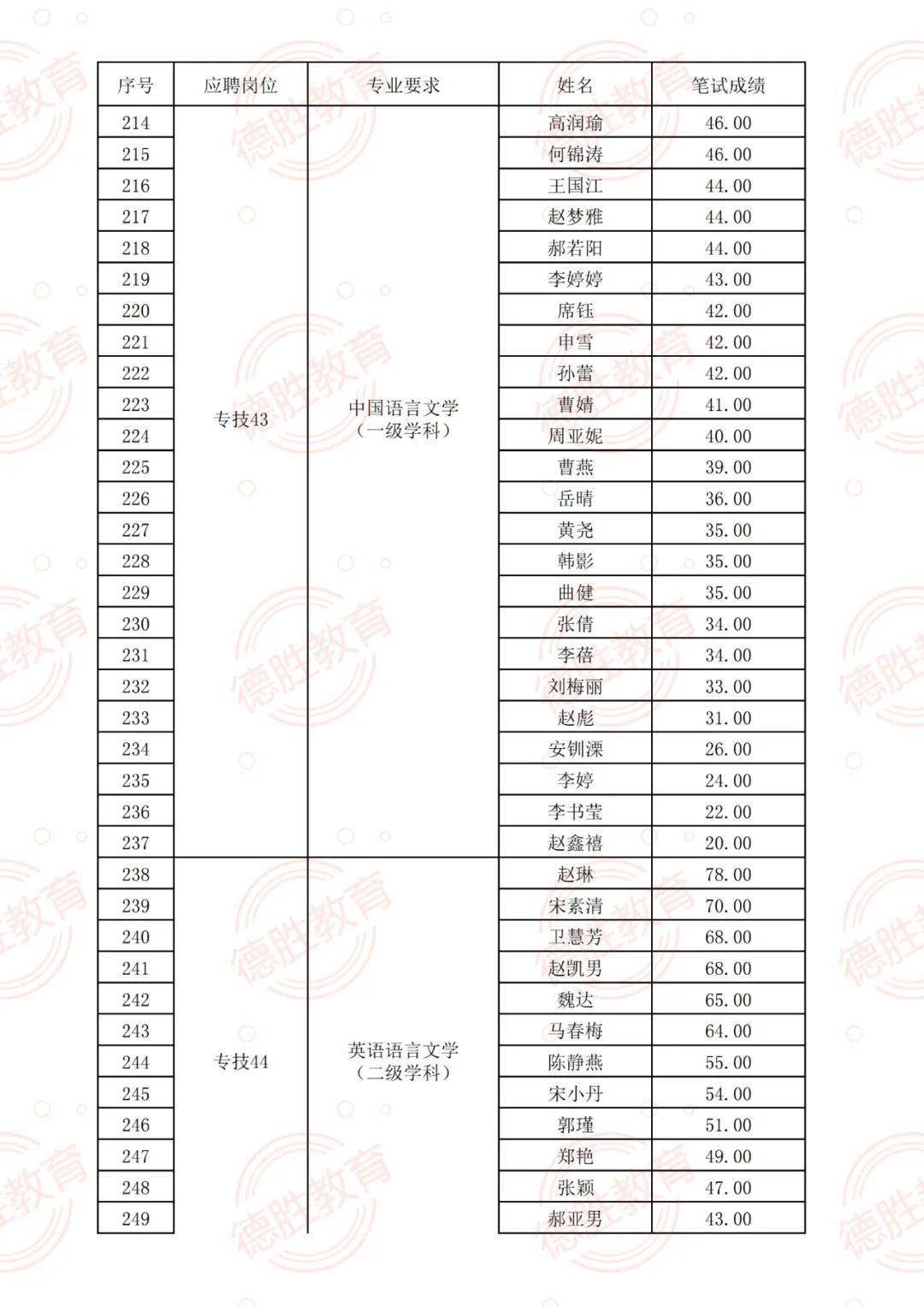 2024澳门公开,高速方案解析响应_专业款73.231