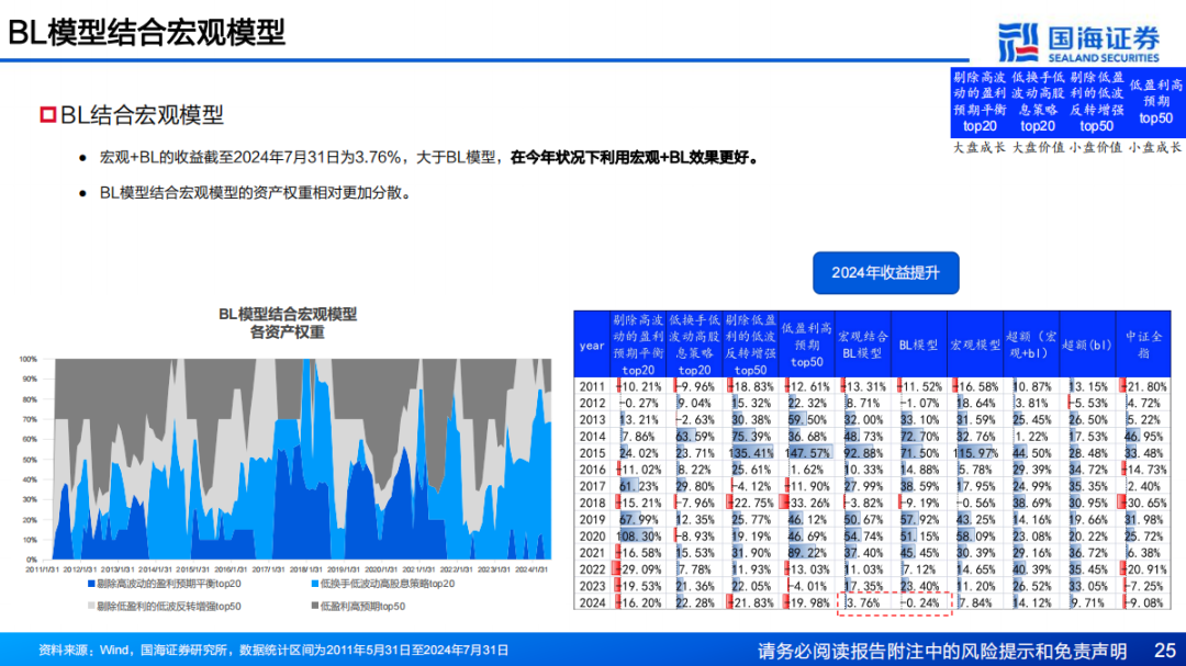 2024新澳最精准资料大全,高度协调策略执行_V211.792