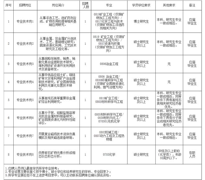 遂溪县自然资源和规划局最新招聘信息详解