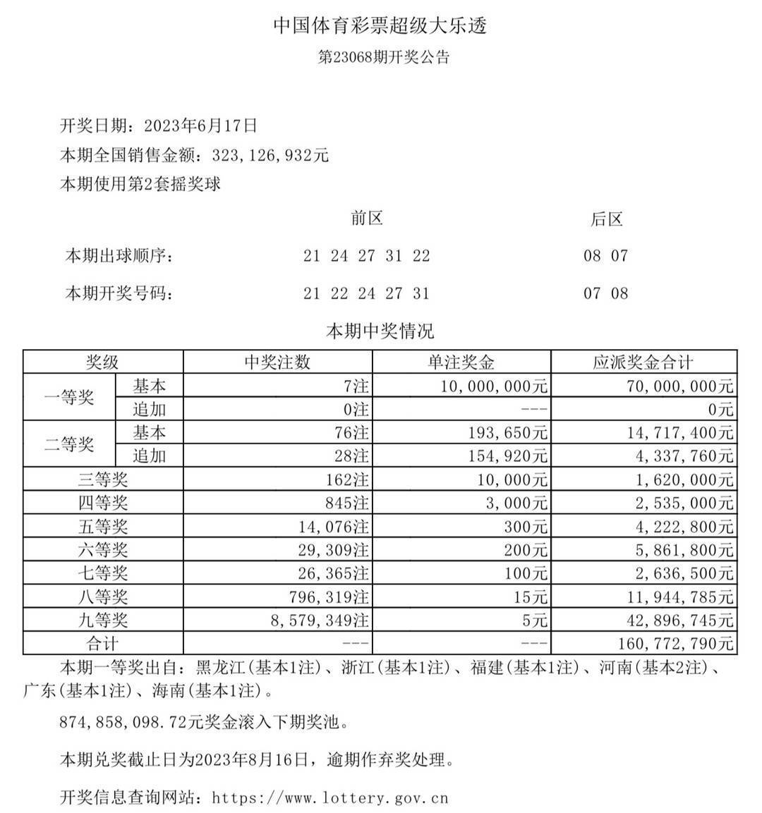 澳门六开奖结果今天开奖记录查询,实践解答解释定义_复刻版94.720