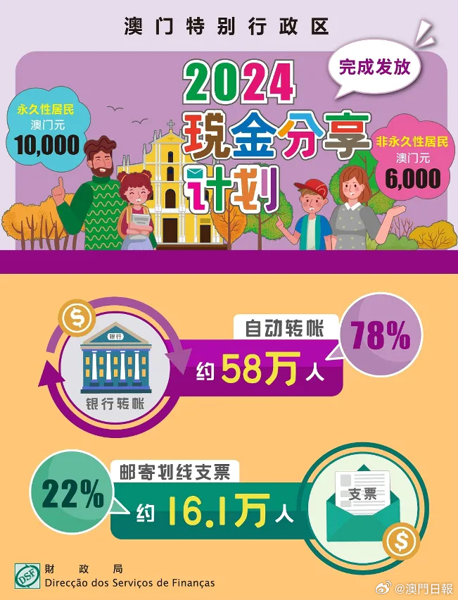 2024年新澳门正版资料,高效设计实施策略_冒险款82.89