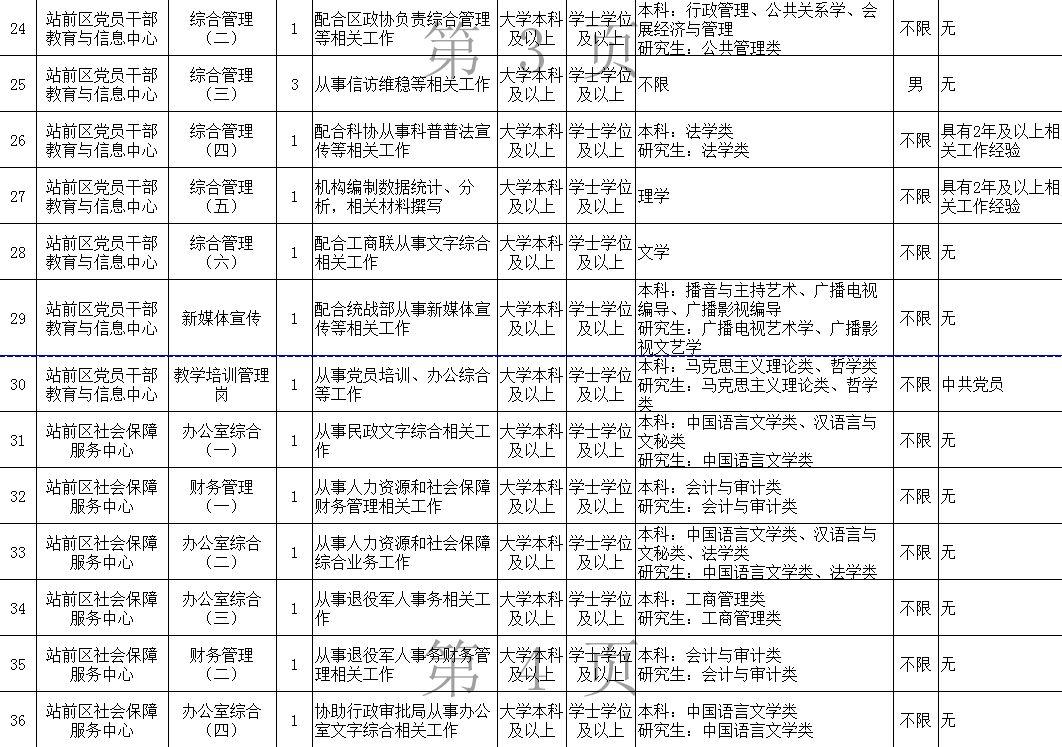 营口最新招聘信息全面汇总