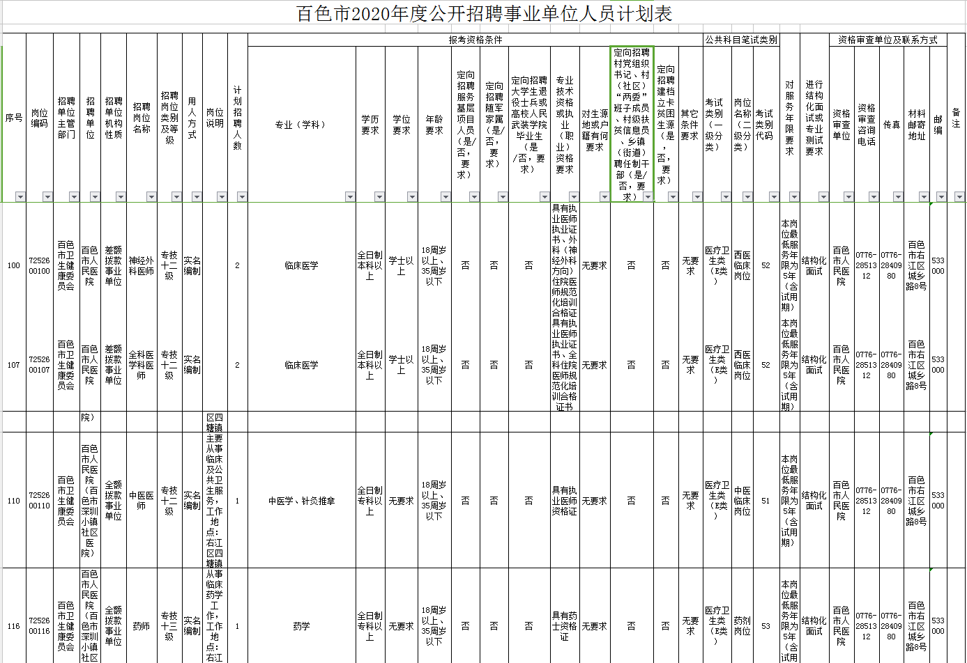 百色招聘网最新招聘动态深度解读与解析