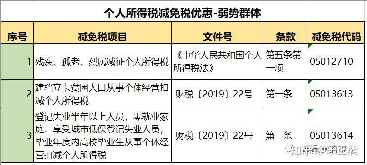 最新个税政策解析及其影响与应对之道