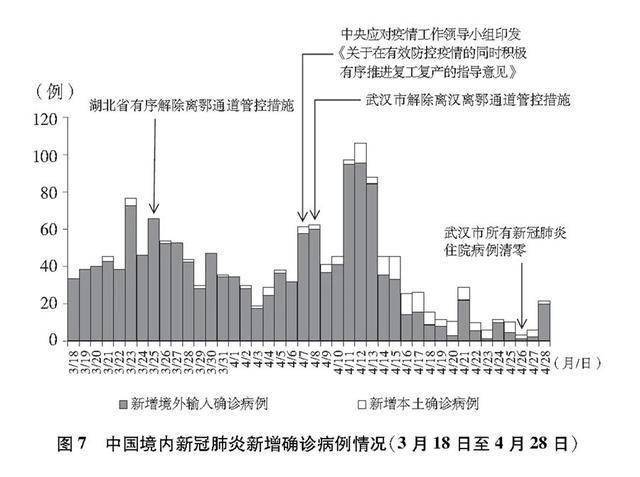 我国最新疫情概况与应对策略概述