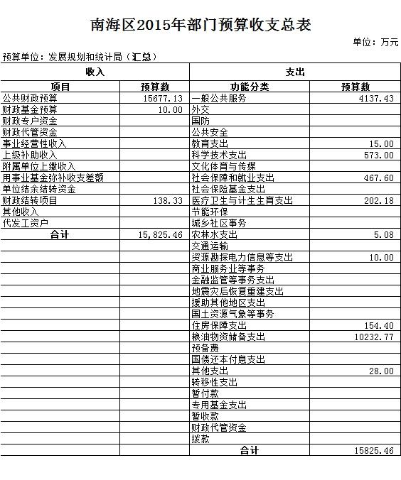 虹口区统计局最新发展规划，探索未来，区域繁荣发展助力计划