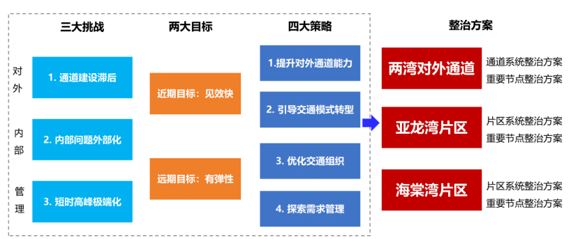 香港内部资料免费期期准,专业执行方案_策略版69.842