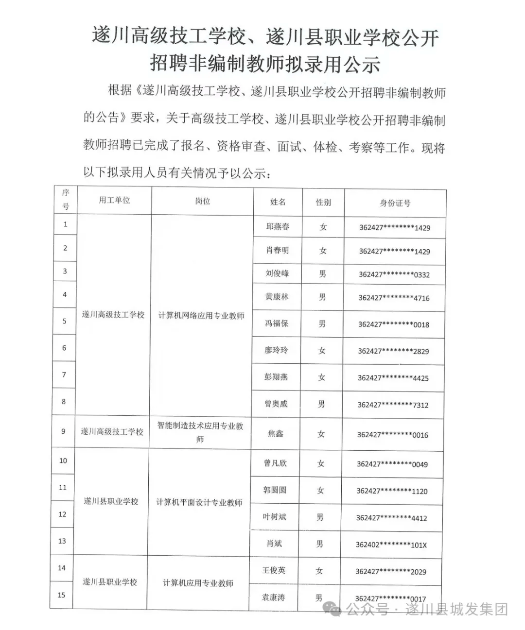 遂川县计划生育委员会最新招聘信息概览