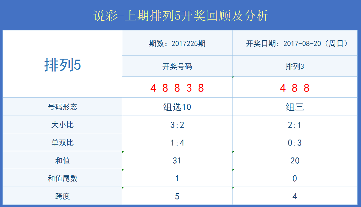 新澳门天天开彩结果出来,数据解析支持策略_WearOS25.482