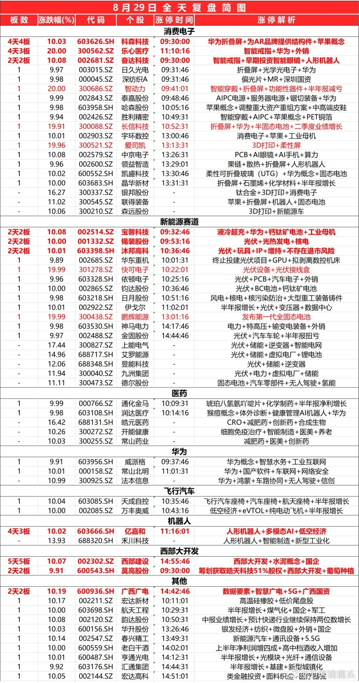 红姐资料统一大全,全面应用分析数据_8K53.523