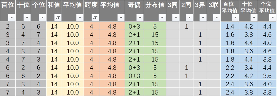 新澳六开彩天天开好彩大全,全面数据解析执行_MT10.633