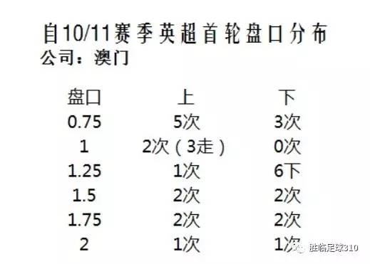 澳门开奖结果+开奖记录表210,创新解读执行策略_WearOS99.371