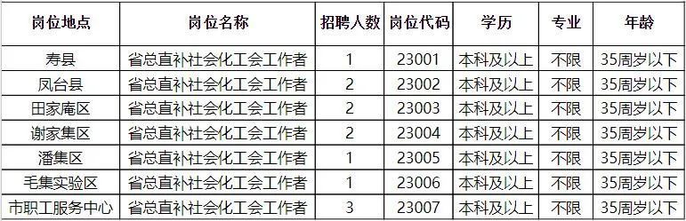 崆峒区计划生育委员会招聘信息与职位详解发布