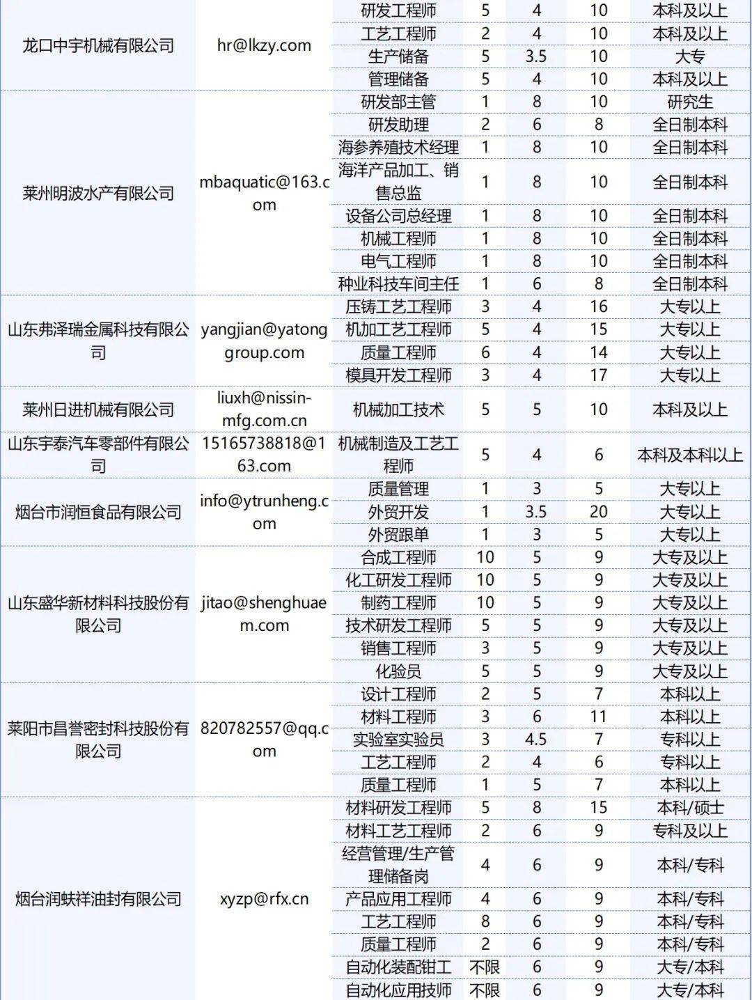 黄岛区科技局最新招聘信息与职业机会深度探讨