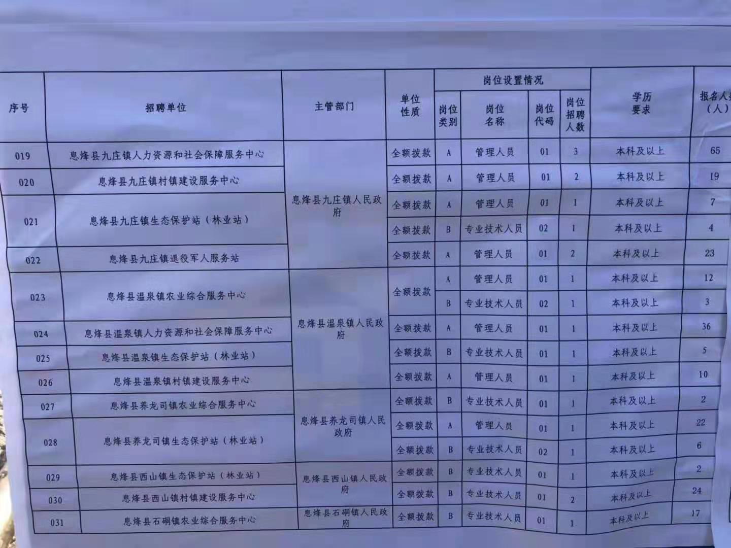 息烽县司法局最新招聘信息详解