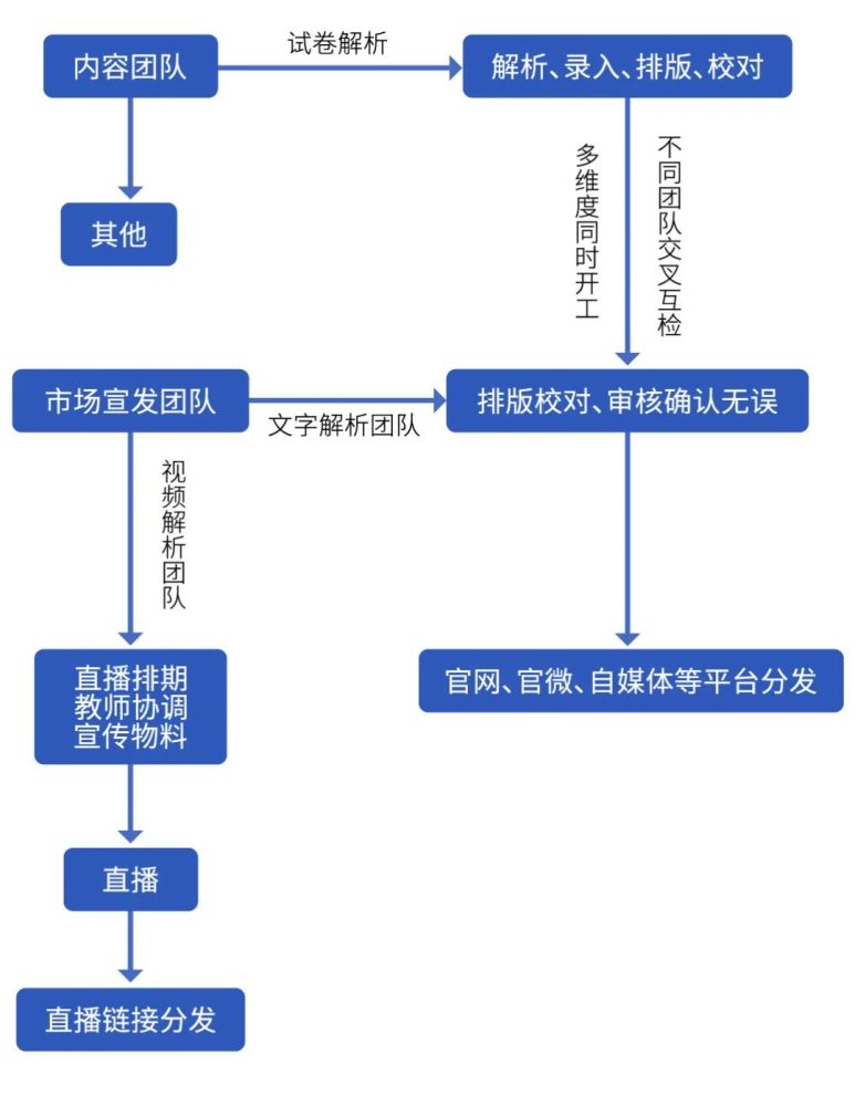 天盟丶阎王 第2页