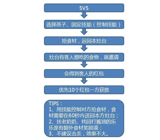 2004新奥门内部精准资料免费大全,快速解析响应策略_The73.965