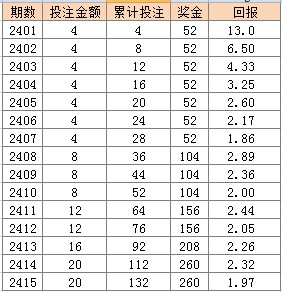 新澳门二四六天天彩资料大全网最新排期,灵活实施计划_uShop16.897